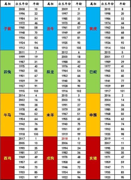 2014屬什麼|十二生肖年份對照表 (西元、民國)